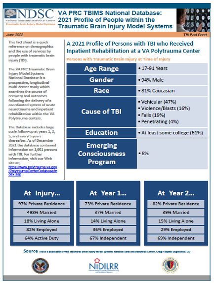 VA PRC TBIMS National Database: 2019 Profile of People within the Traumatic Brain Injury Model Systems